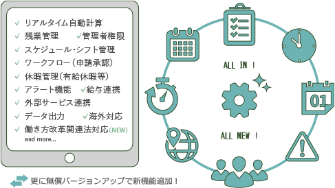 充実した機能