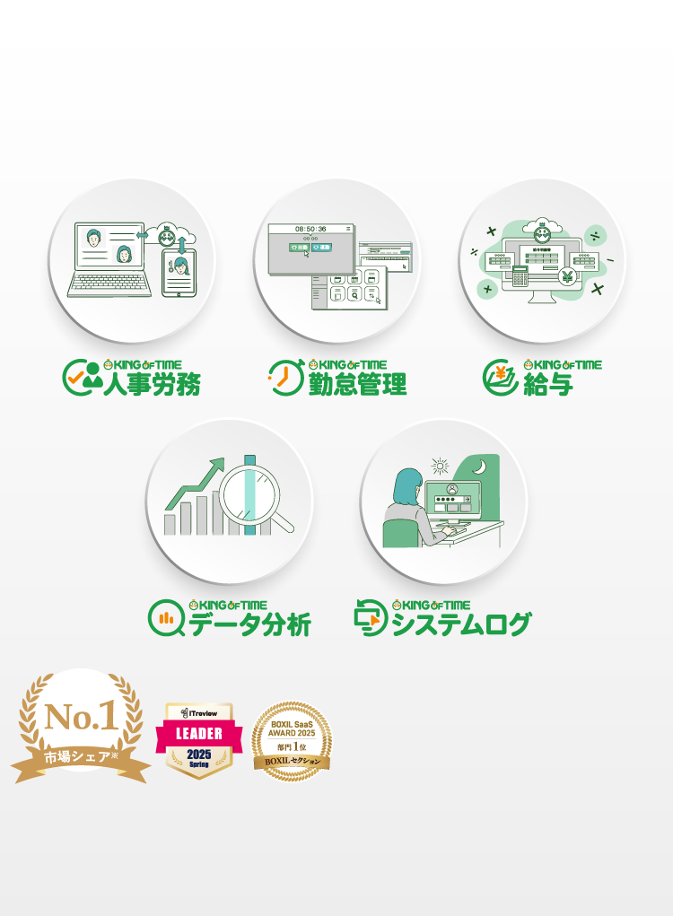 バックオフィスDXもキングオブタイム