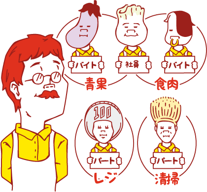 従業員のグループ管理を考える店長