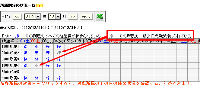 所属情報