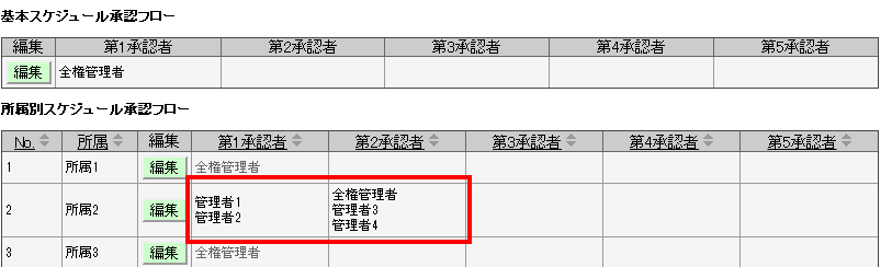 フロー