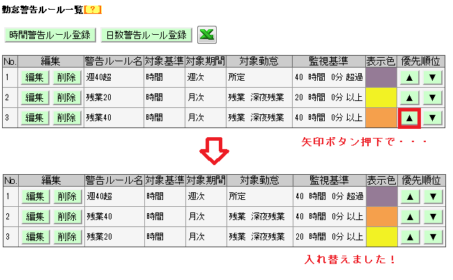優先順位