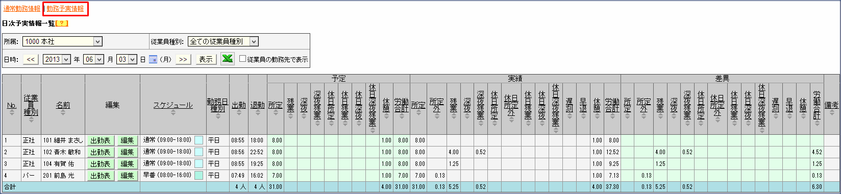 勤務予実情報
