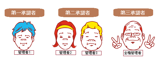 設定例のイメージ
