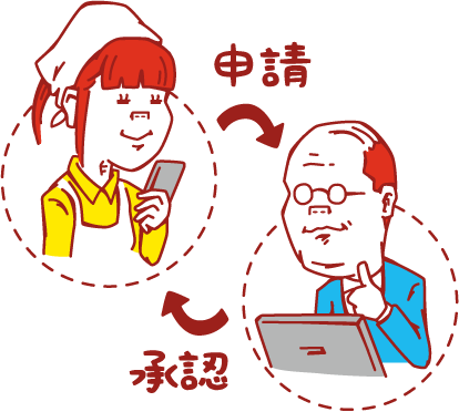 申請承認メール