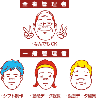 管理権限イメージ