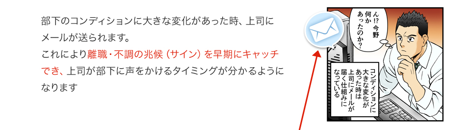 部下のコンディションに大きな変化があった時、上司にメールが送られます。これにより離職・不調の兆候(サイン)を早期にキャッチでき、上司が部下に声をかけるタイミングが分かるようになります