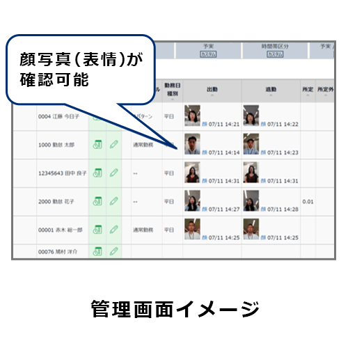 顔認証(iPad専用)<br>
<span class="maker">「Bio-IDiom KAOATO」</span>2