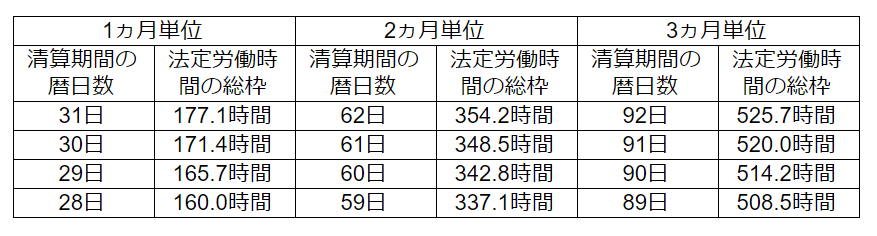単価設定:画面キャプチャ