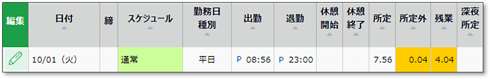 日別データ:アラート画面