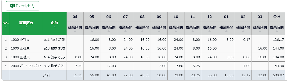 集計項目