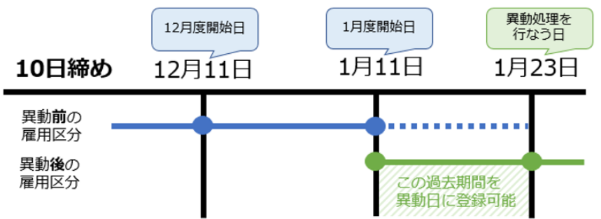 過去日での所属・雇用区分の変更