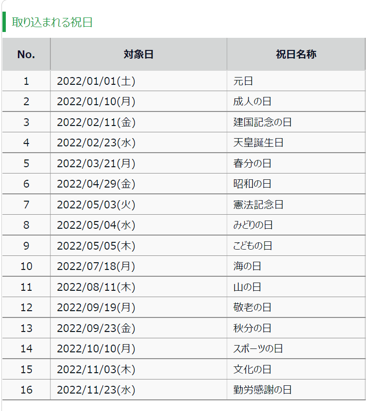 1年単位の変形労働設定