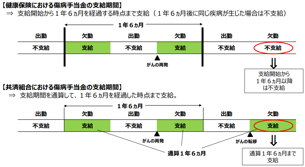 1年単位の変形労働設定