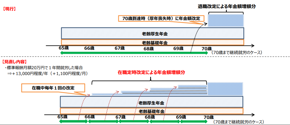 1年単位の変形労働設定