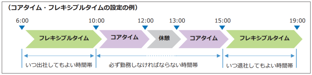 年末年始の設定