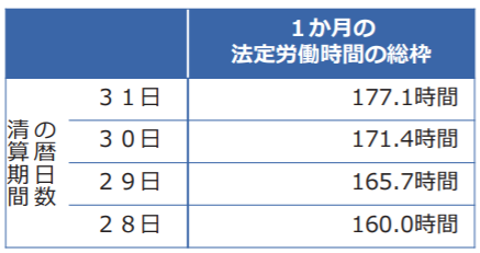 年末年始の設定