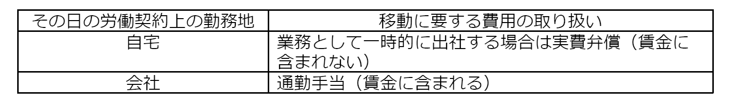 労務画像3