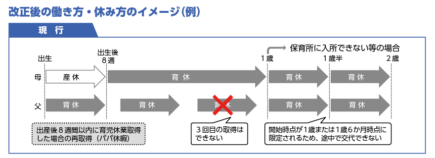 「育児・介護休業法 改正ポイントのご案内」