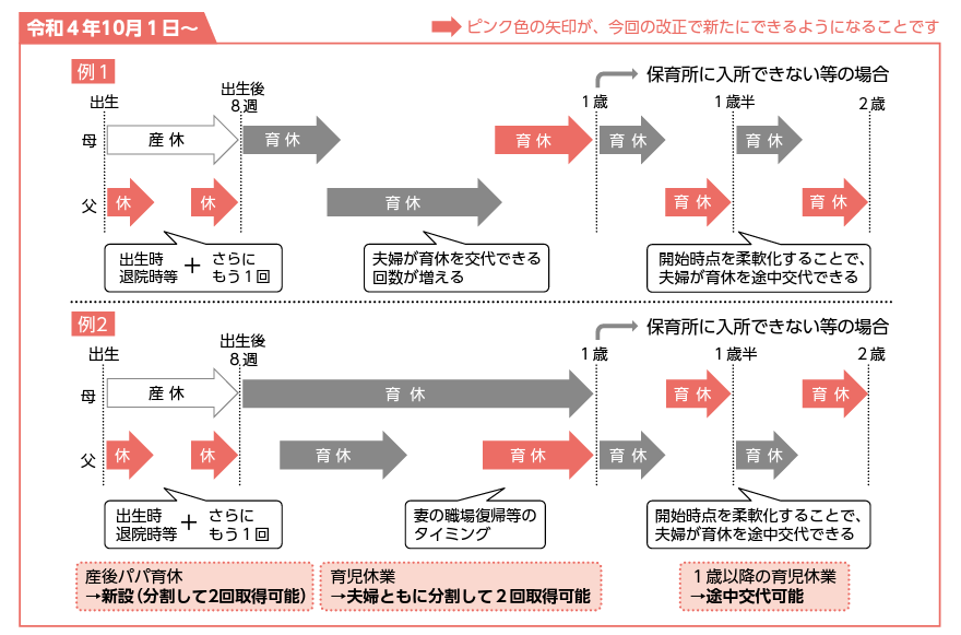 「育児・介護休業法 改正ポイントのご案内」