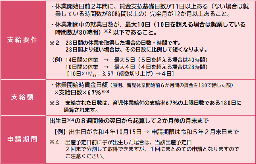 令和4年10月から育児休業給付制度が変わります