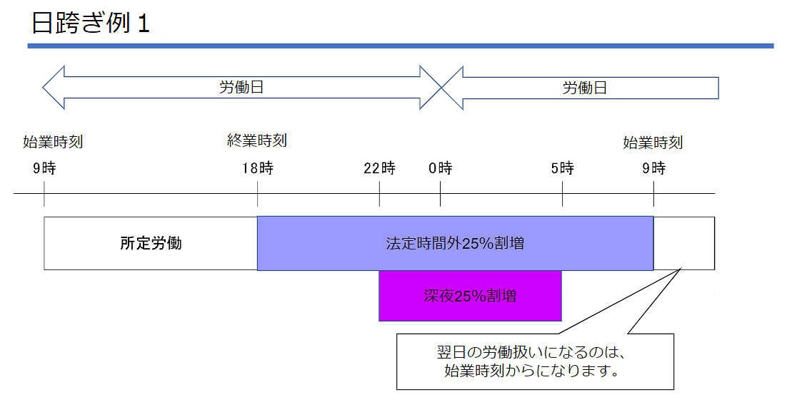 日跨ぎ例1