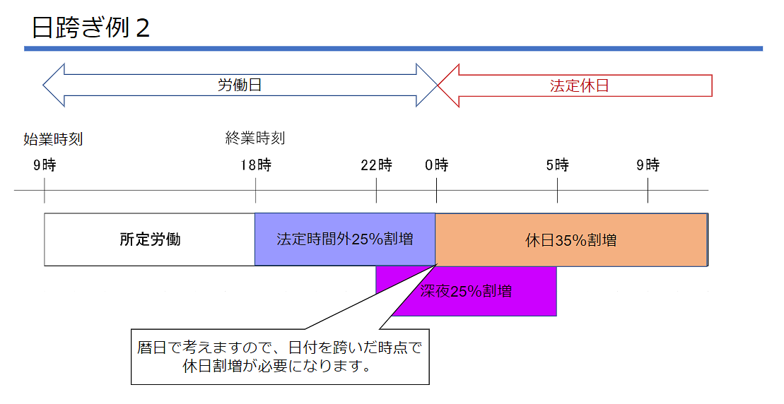 日跨ぎ例2