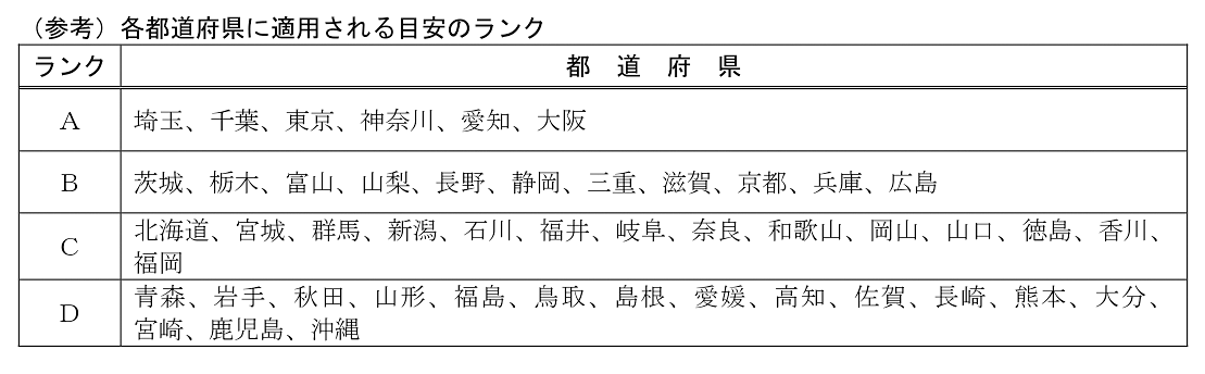 午前半休取得時の残業