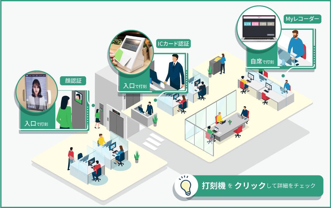 オフィスでの打刻機利用