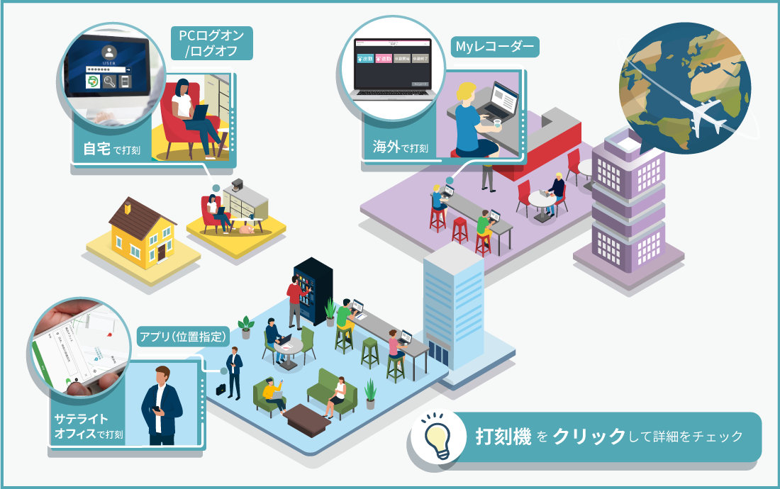 自宅／サテライトオフィスでの打刻機利用