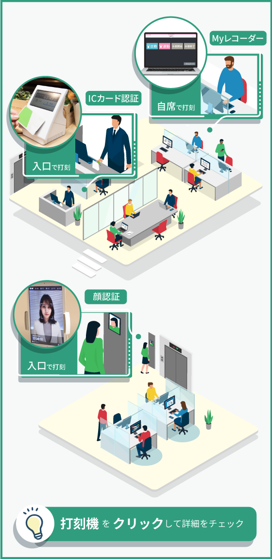 オフィスでの打刻機利用