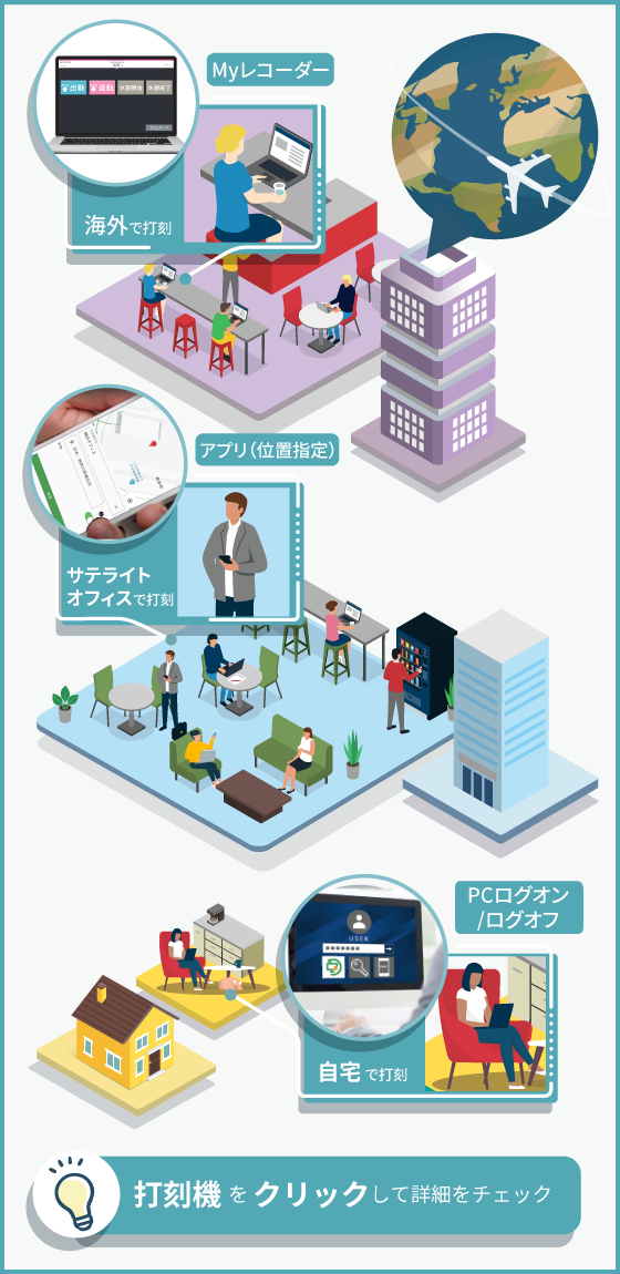 自宅／サテライトオフィスでの打刻機利用