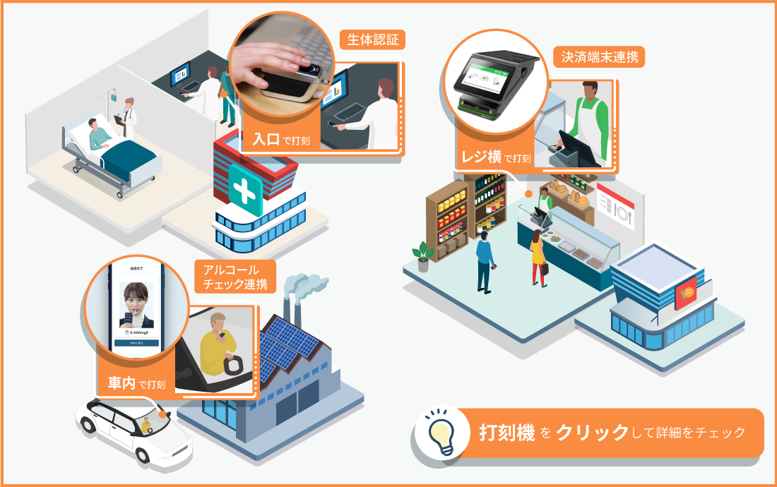 現場での打刻機利用