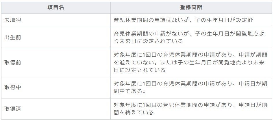 育児休業取得条件