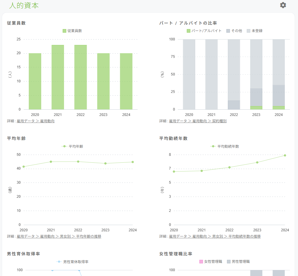 人的資本機能の追加