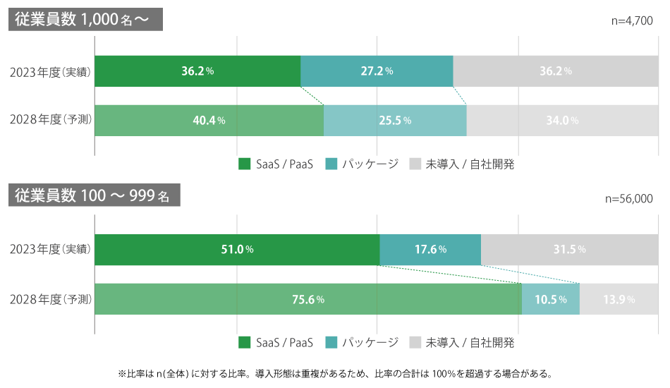 【管理者調査】勤怠管理担当者の苦悩とは？