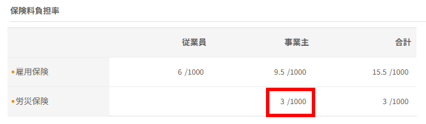 労災保険料率の参照方法_変更後メリット制適用あり_画像