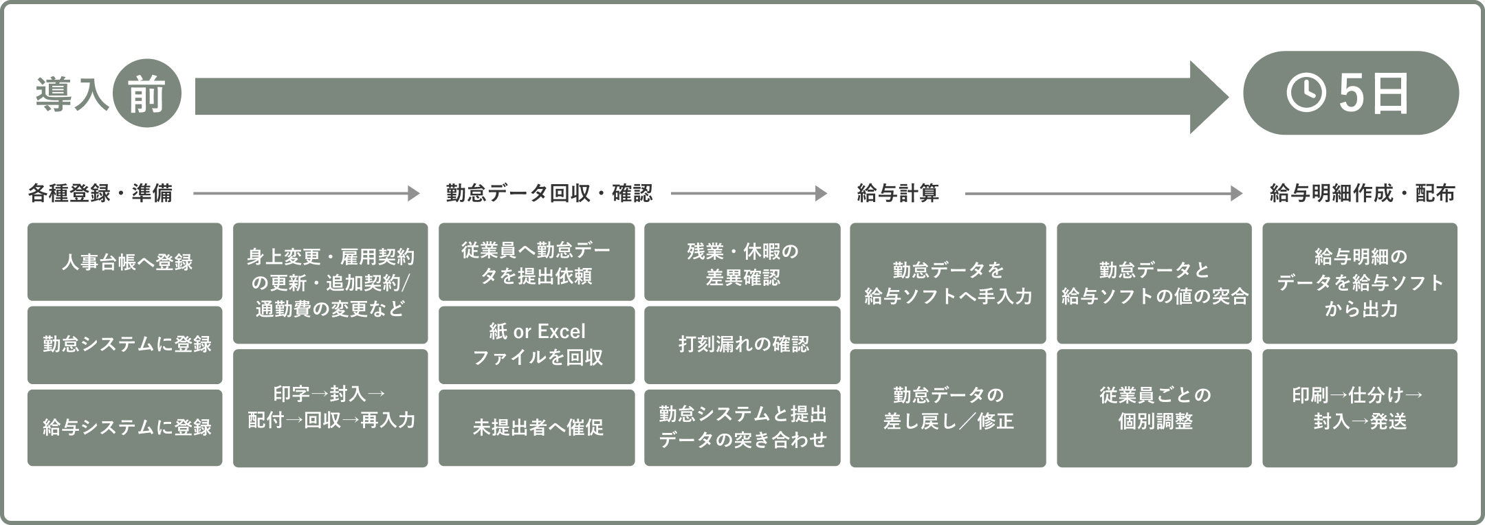 導入前イメージ図