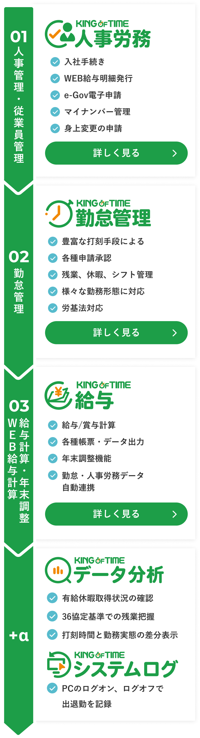 KING OF TIME シリーズ図