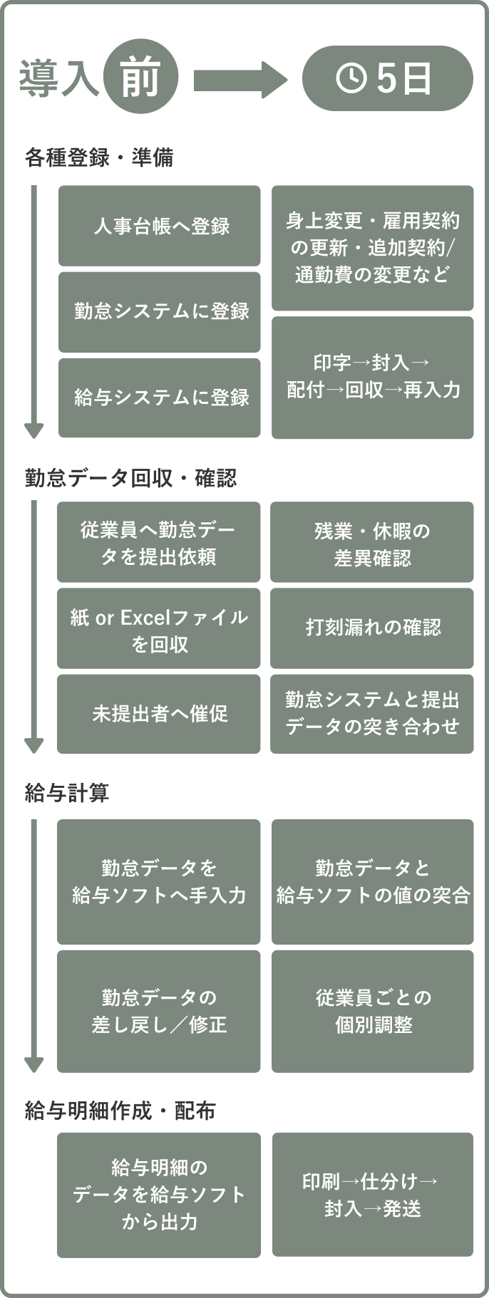 導入前イメージ図