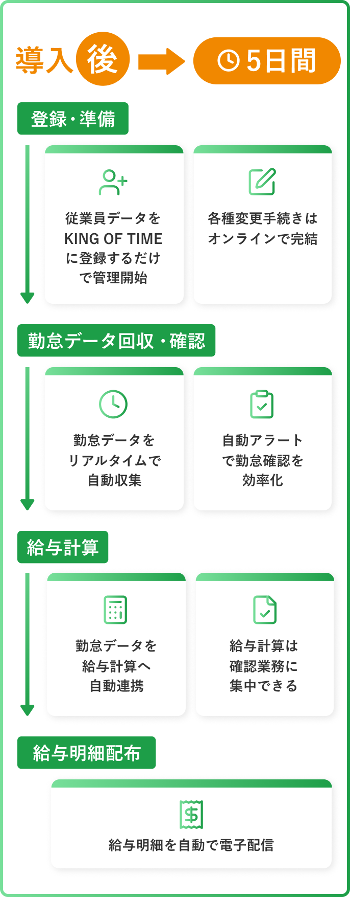 導入後イメージ図
