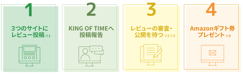 レビュー投稿の流れ